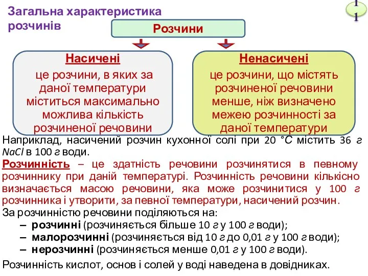 Наприклад, насичений розчин кухонної солі при 20 °С містить 36 г