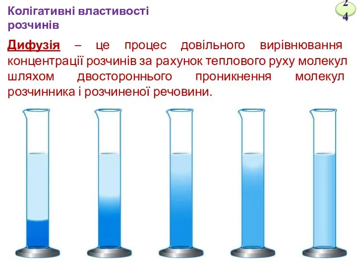 Дифузія – це процес довільного вирівнювання концентрації розчинів за рахунок теплового