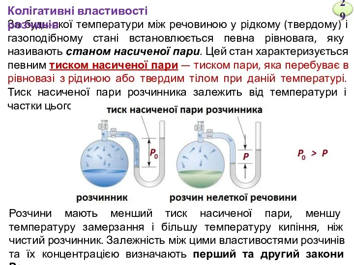 За будь-якої температури між речовиною у рідкому (твердому) і газоподібному стані