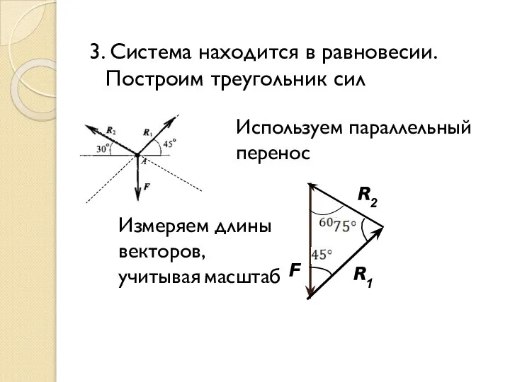 3. Система находится в равновесии. Построим треугольник сил F R1 R2