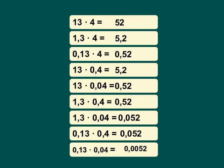 13 · 4 = 52 1,3 · 4 = 5,2 0,13