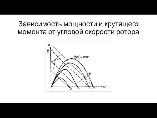 Зависимость мощности и крутящего момента от угловой скорости ротора