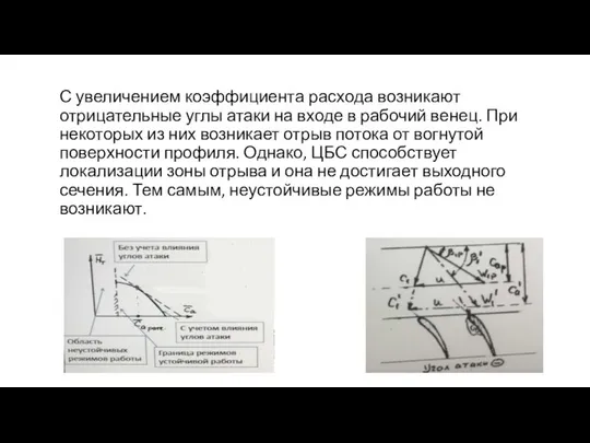 С увеличением коэффициента расхода возникают отрицательные углы атаки на входе в