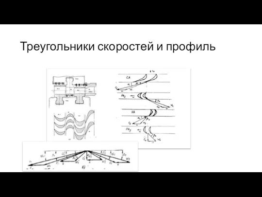 Треугольники скоростей и профиль