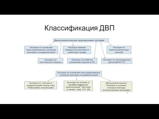 Классификация ДВП