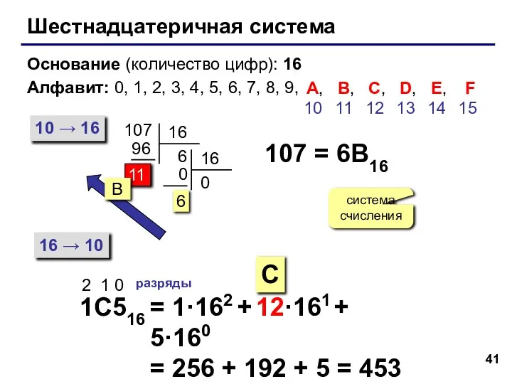 Шестнадцатеричная система Основание (количество цифр): 16 Алфавит: 0, 1, 2, 3,