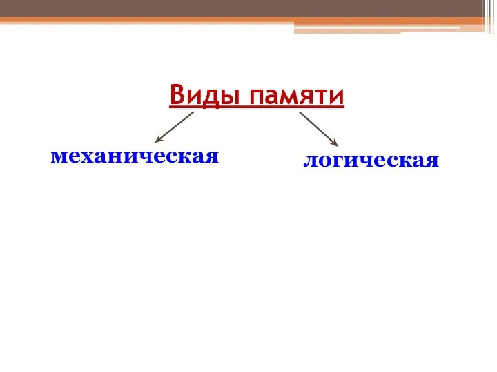 Виды памяти механическая логическая