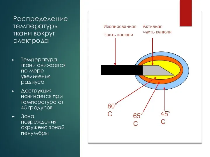 Распределение температуры ткани вокруг электрода Температура ткани снижается по мере увеличения
