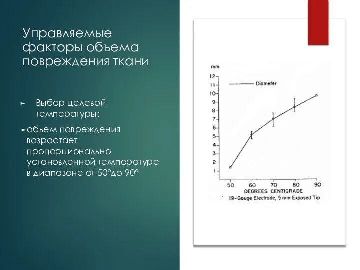 Управляемые факторы объема повреждения ткани Выбор целевой температуры: объем повреждения возрастает