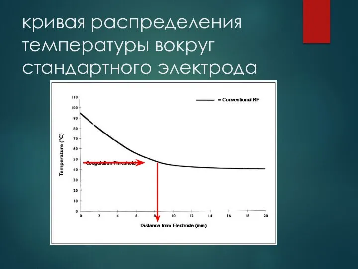 кривая распределения температуры вокруг стандартного электрода