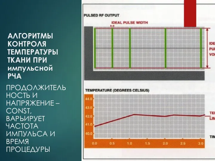 АЛГОРИТМЫ КОНТРОЛЯ ТЕМПЕРАТУРЫ ТКАНИ ПРИ импульсной РЧА ПРОДОЛЖИТЕЛЬНОСТЬ И НАПРЯЖЕНИЕ –