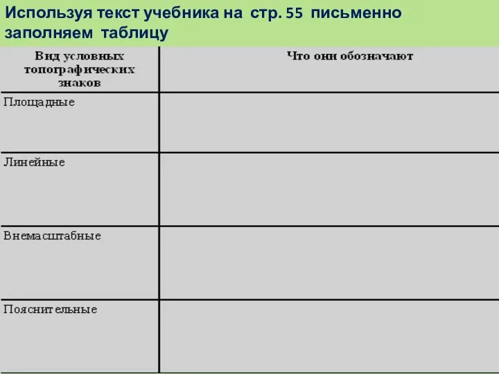 Используя текст учебника на стр. 55 письменно заполняем таблицу