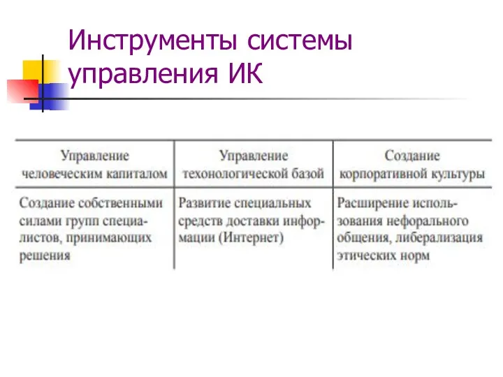 Инструменты системы управления ИК