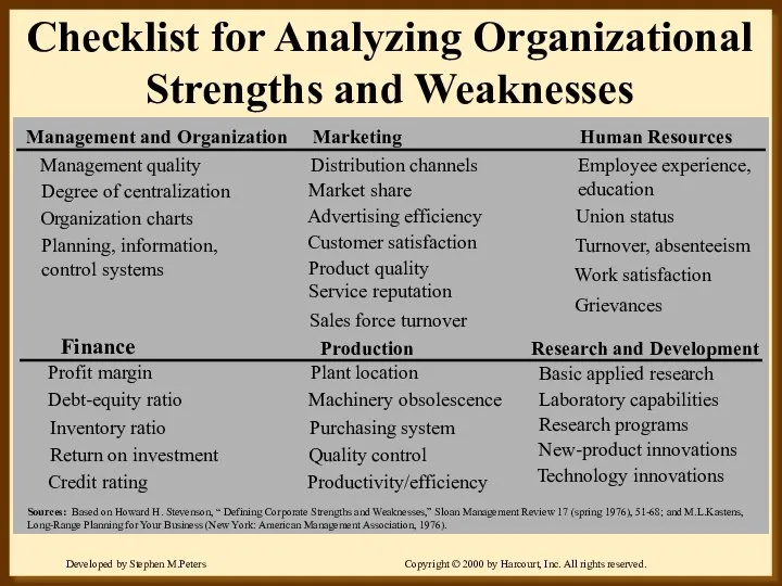 Checklist for Analyzing Organizational Strengths and Weaknesses Sources: Based on Howard