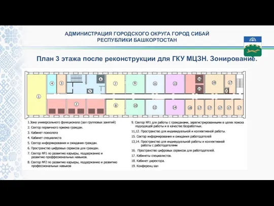 АДМИНИСТРАЦИЯ ГОРОДСКОГО ОКРУГА ГОРОД СИБАЙ РЕСПУБЛИКИ БАШКОРТОСТАН План 3 этажа после реконструкции для ГКУ МЦЗН. Зонирование.