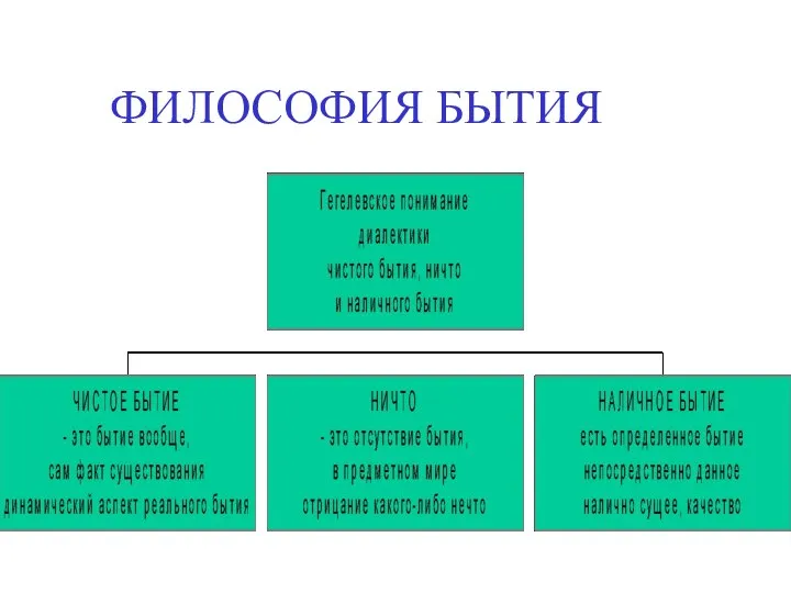 ФИЛОСОФИЯ БЫТИЯ