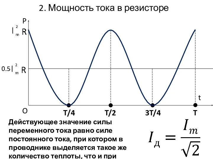 2. Мощность тока в резисторе t P O T/4 T/2 3T/4