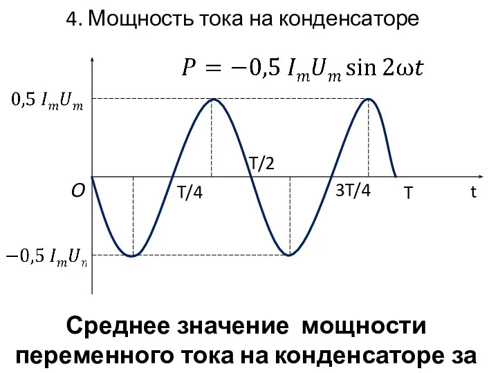 4. Мощность тока на конденсаторе T/4 T/2 3T/4 O t Среднее