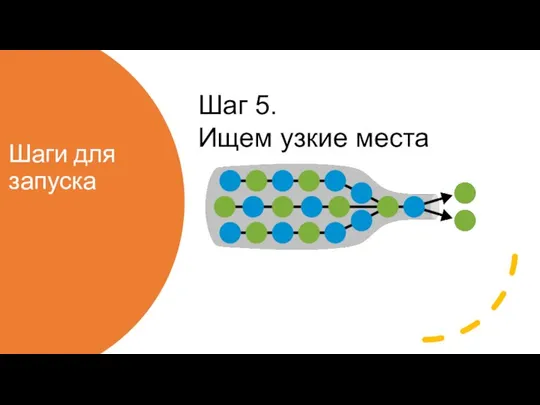 Шаги для запуска Шаг 5. Ищем узкие места