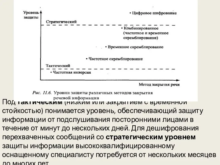 Под тактическим (низким или закрытием с временной стойкостью) понимается уровень, обеспечивающий