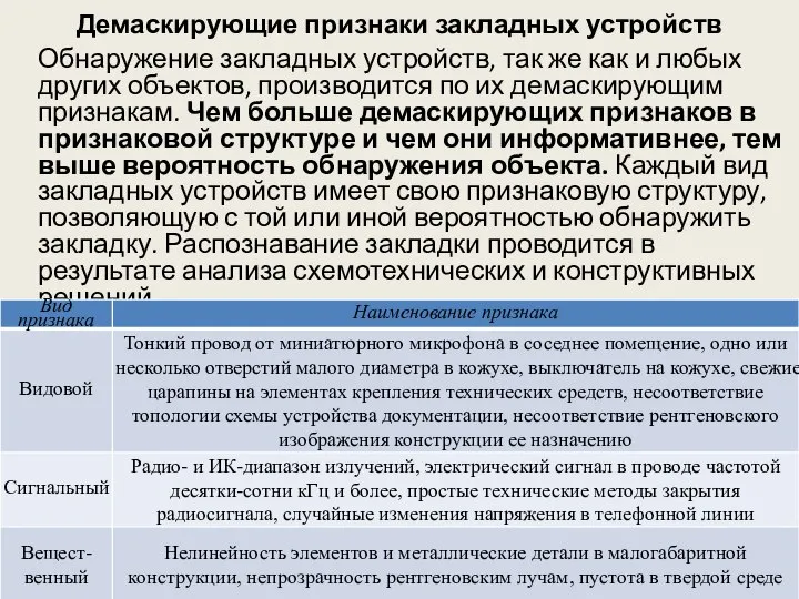 Демаскирующие признаки закладных устройств Обнаружение закладных устройств, так же как и