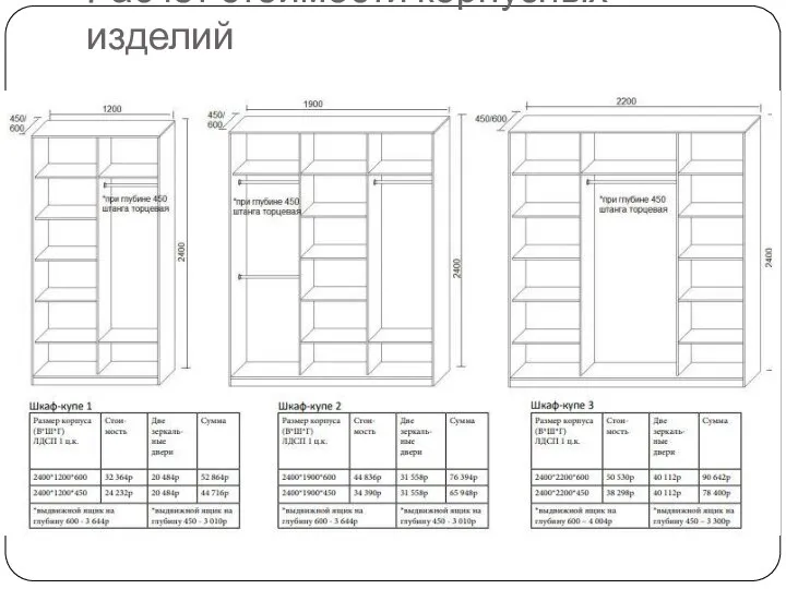 Расчет стоимости корпусных изделий