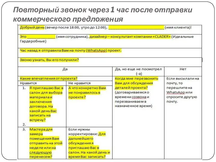 Повторный звонок через 1 час после отправки коммерческого предложения