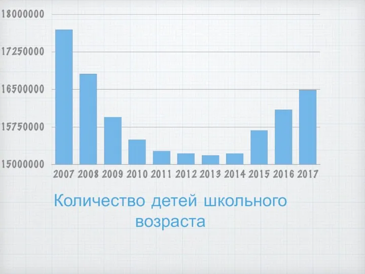 Количество детей школьного возраста