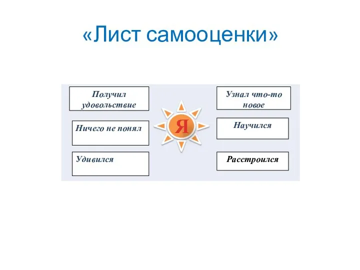 Ничего не понял Получил удовольствие Удивился Узнал что-то новое Расстроился Научился Я «Лист самооценки»