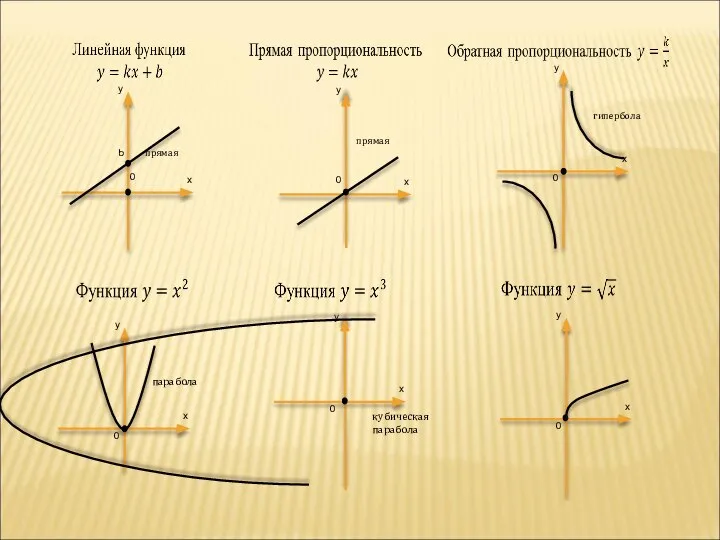 кубическая парабола