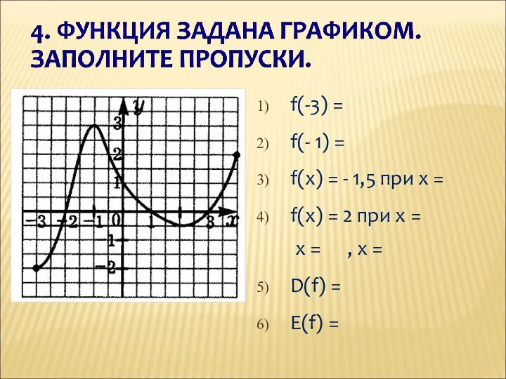 f(-3) = f(- 1) = f(x) = - 1,5 при x