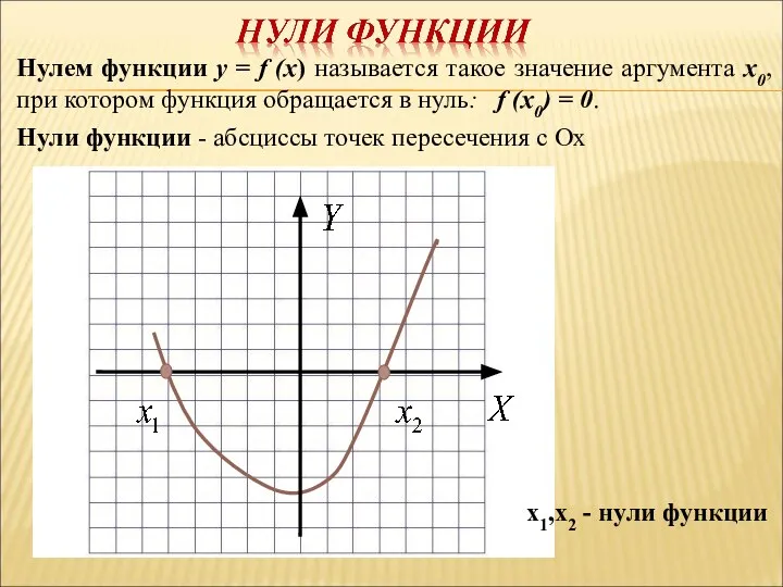 Нулем функции y = f (x) называется такое значение аргумента x0,