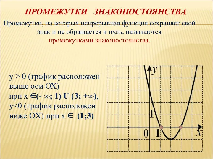 ПРОМЕЖУТКИ ЗНАКОПОСТОЯНСТВА Промежутки, на которых непрерывная функция сохраняет свой знак и