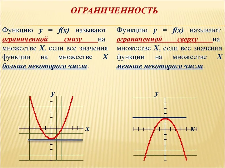 ОГРАНИЧЕННОСТЬ Функцию у = f(х) называют ограниченной снизу на множестве Х,