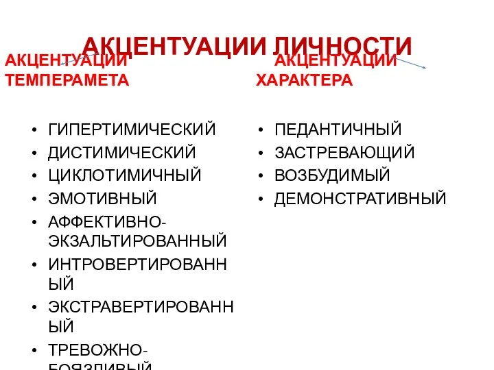 АКЦЕНТУАЦИИ ЛИЧНОСТИ АКЦЕНТУАЦИИ ТЕМПЕРАМЕТА ГИПЕРТИМИЧЕСКИЙ ДИСТИМИЧЕСКИЙ ЦИКЛОТИМИЧНЫЙ ЭМОТИВНЫЙ АФФЕКТИВНО-ЭКЗАЛЬТИРОВАННЫЙ ИНТРОВЕРТИРОВАННЫЙ ЭКСТРАВЕРТИРОВАННЫЙ