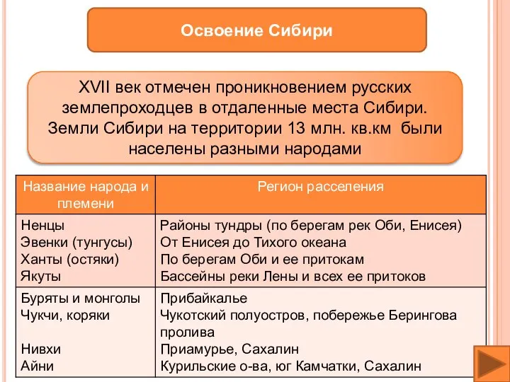 Освоение Сибири XVII век отмечен проникновением русских землепроходцев в отдаленные места