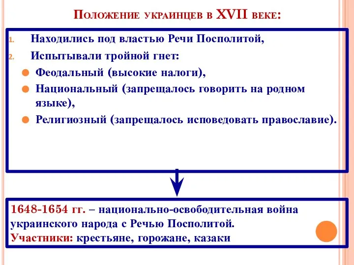 Положение украинцев в XVII веке: Находились под властью Речи Посполитой, Испытывали