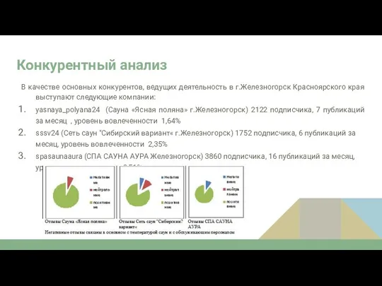Конкурентный анализ В качестве основных конкурентов, ведущих деятельность в г.Железногорск Красноярского