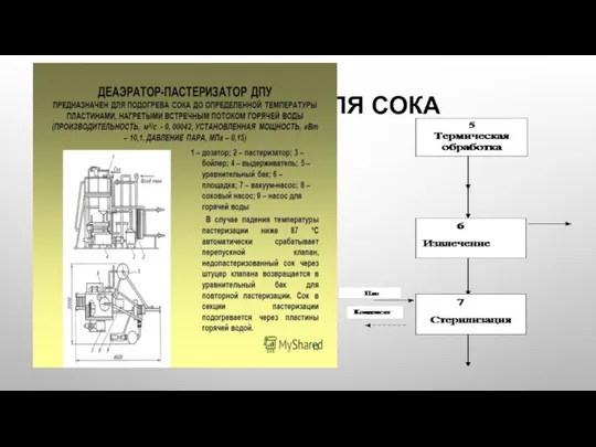 СЕПАРАТОР ДЛЯ СОКА