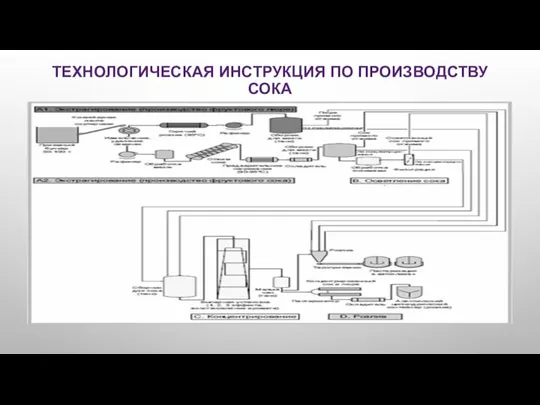 ТЕХНОЛОГИЧЕСКАЯ ИНСТРУКЦИЯ ПО ПРОИЗВОДСТВУ СОКА