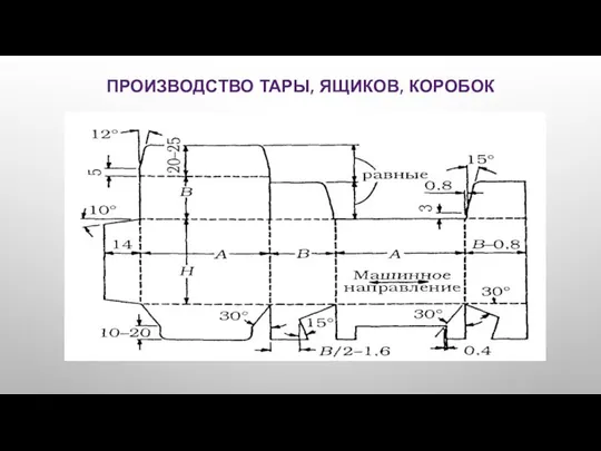 ПРОИЗВОДСТВО ТАРЫ, ЯЩИКОВ, КОРОБОК