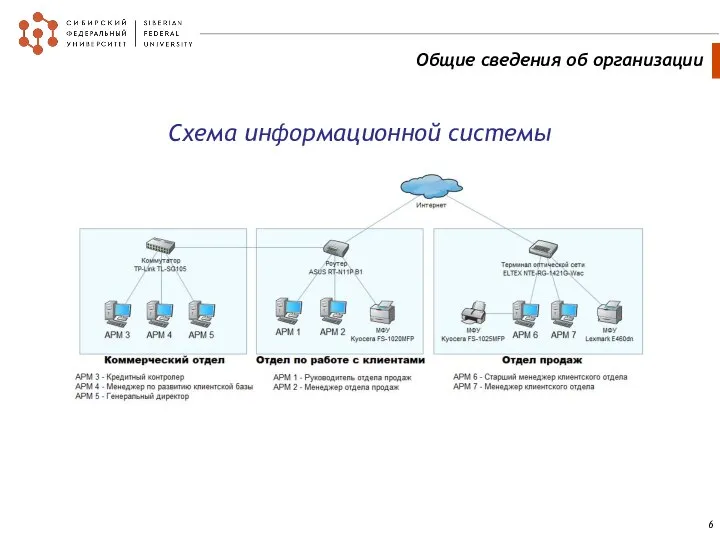 Схема информационной системы