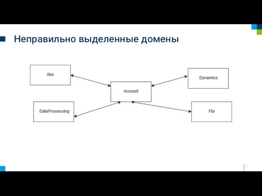 Неправильно выделенные домены