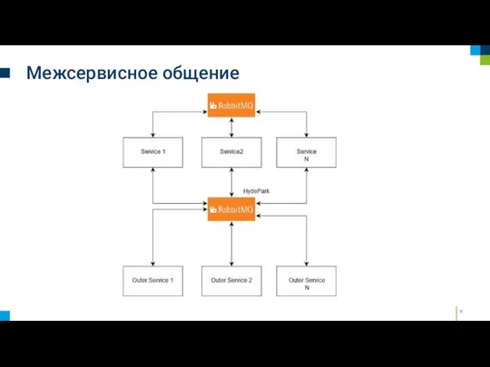 Межсервисное общение