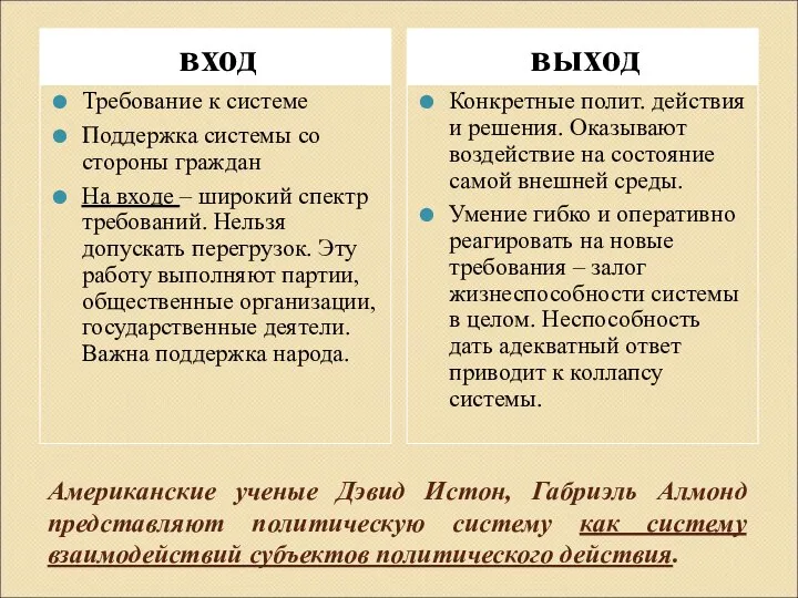 Американские ученые Дэвид Истон, Габриэль Алмонд представляют политическую систему как систему