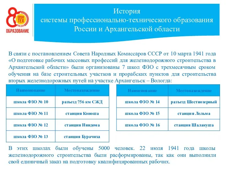 История системы профессионально-технического образования России и Архангельской области В связи с