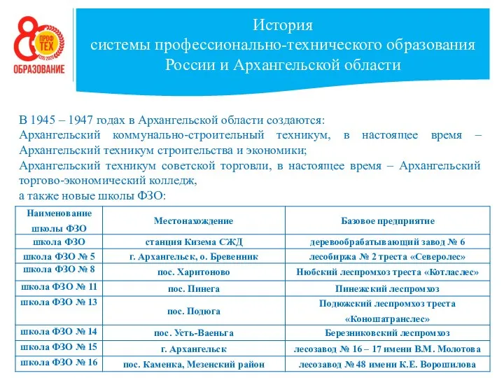 История системы профессионально-технического образования России и Архангельской области В 1945 –