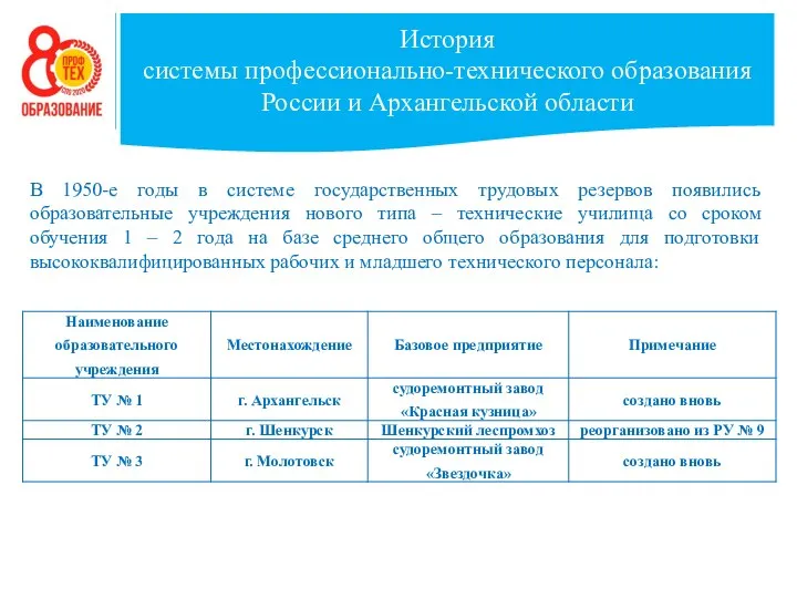 История системы профессионально-технического образования России и Архангельской области В 1950-е годы