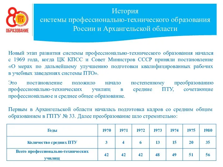 История системы профессионально-технического образования России и Архангельской области Новый этап развития