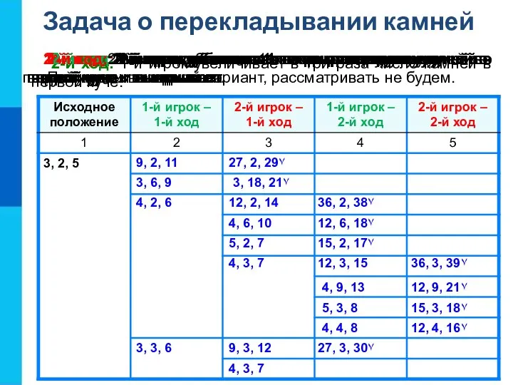 Задача о перекладывании камней 1-й ход: 1-й игрок увеличивает в три